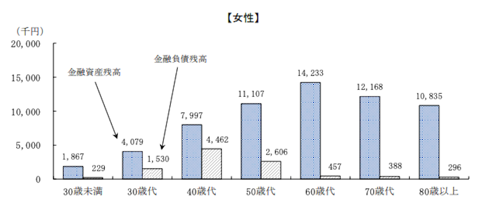 30-years-old-Female-Savings_06.png