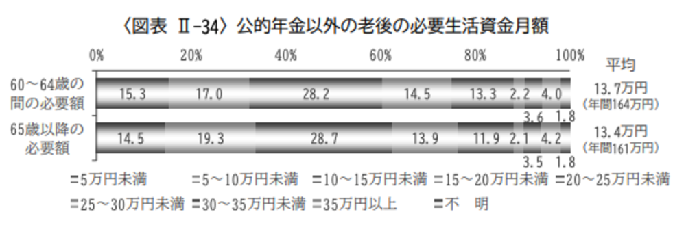 100-million-yen-retirement-lifestyle_5.png