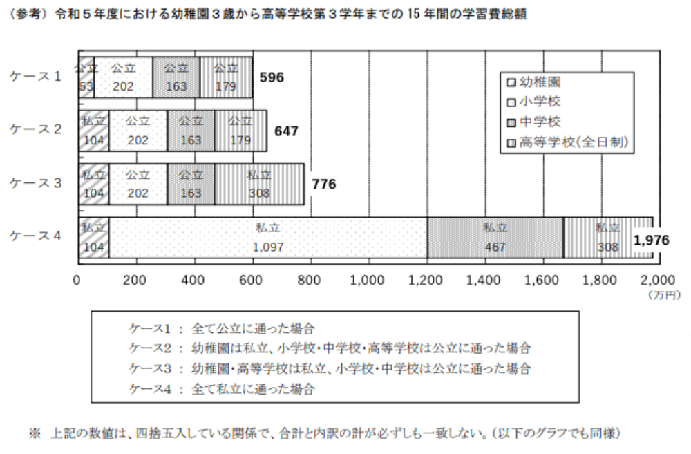 子どもの教育費
