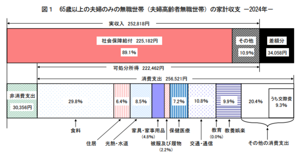 100-million-yen-retirement-lifestyle_6.png