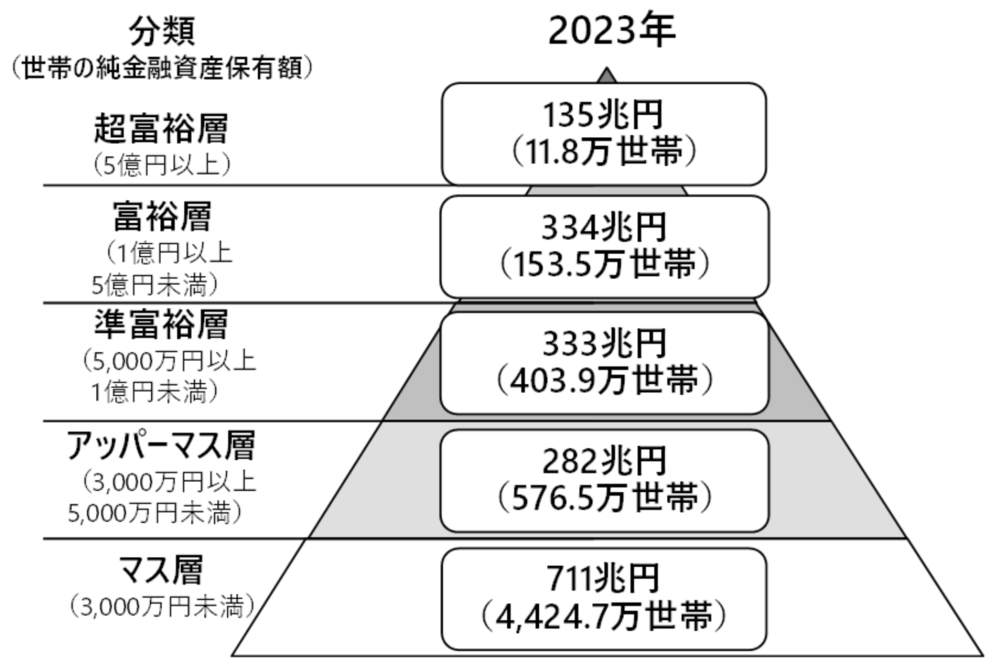 100-million-yen-retirement-lifestyle_3.png