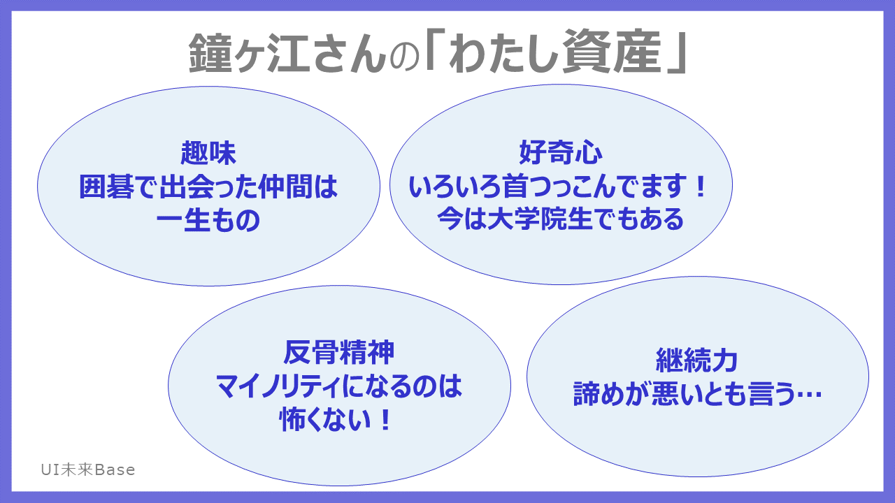 鐘ヶ江さん_わたし資産図.png