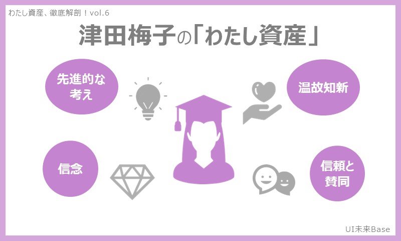 わたし資産図化_津田梅子 .jpg
