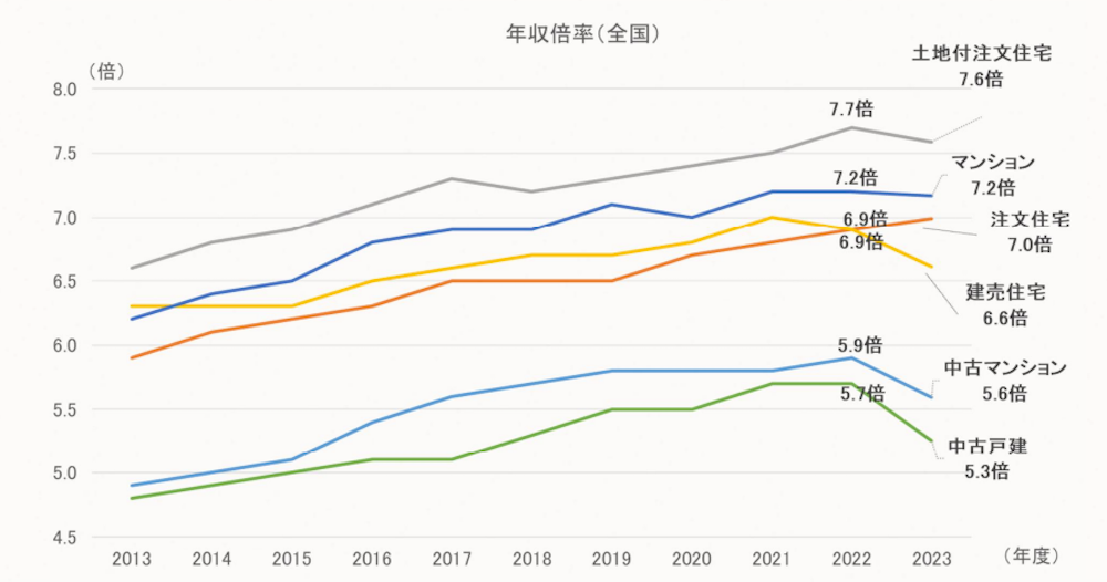 Mortgage-Annual-income-How-many-times_06.png