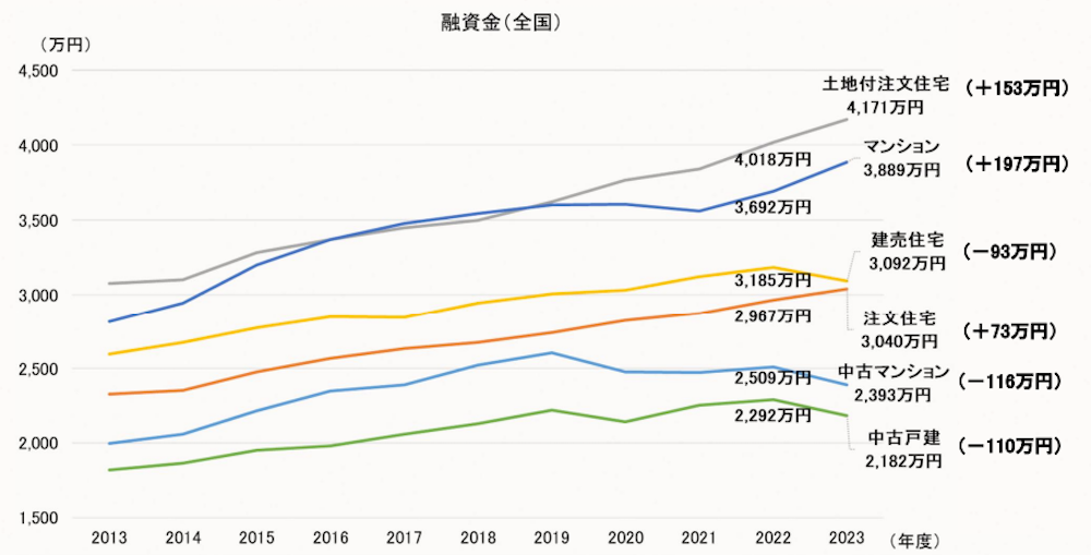 Mortgage-Annual-income-How-many-times_07.png