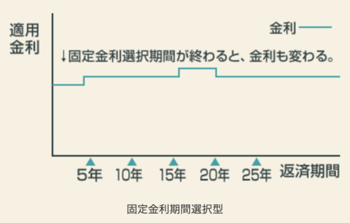 annual_income_6million_yen_amount_that_can_be_comfortably_repaid_8.png