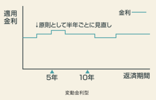 annual_income_6million_yen_amount_that_can_be_comfortably_repaid_9.png