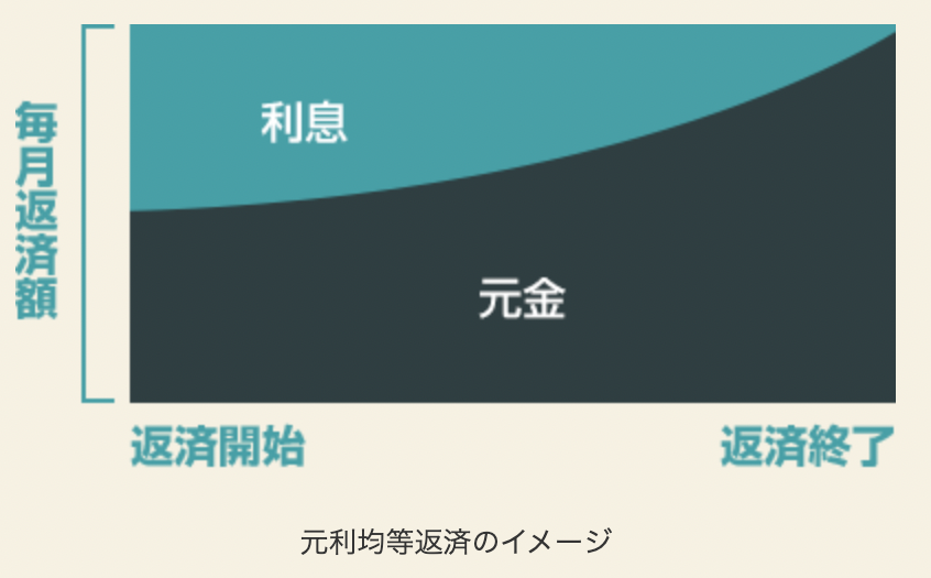 housingloan_100000yenpermonth_hard_08.png