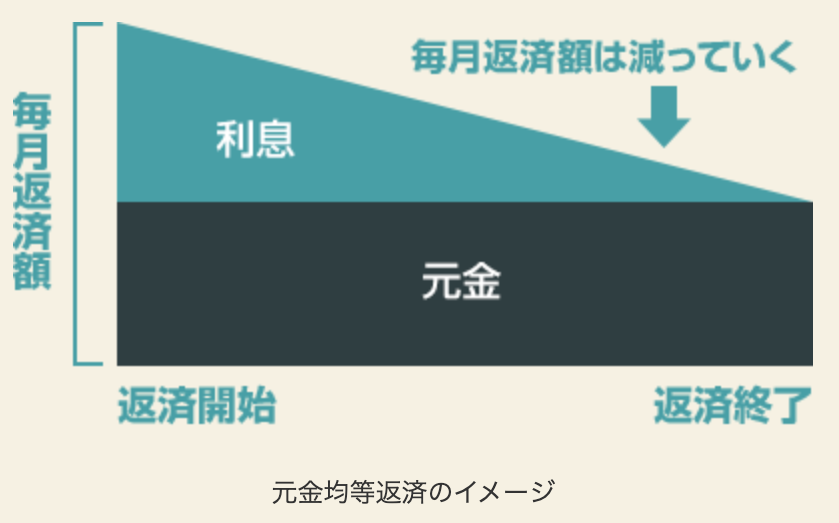 housingloan_100000yenpermonth_hard_09.png