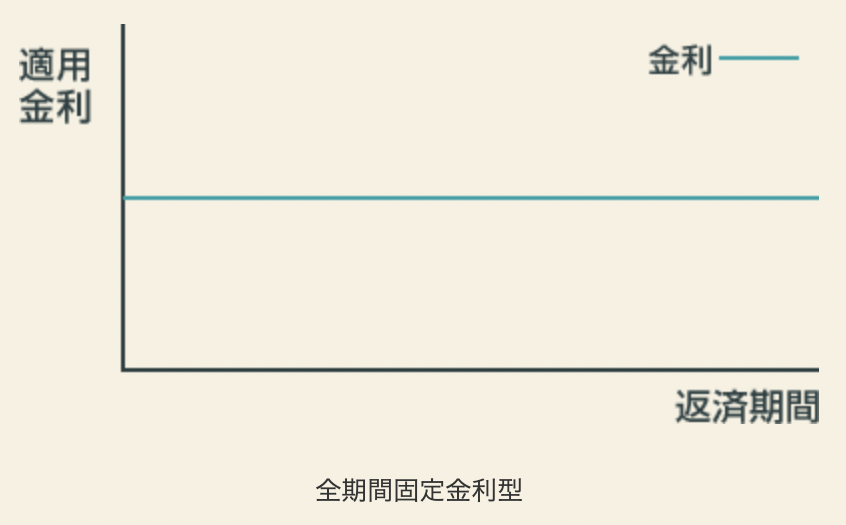 housingloan_100000yenpermonth_hard_10.png