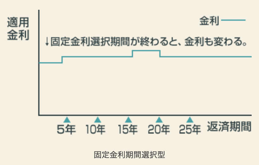 housingloan_100000yenpermonth_hard_11.png