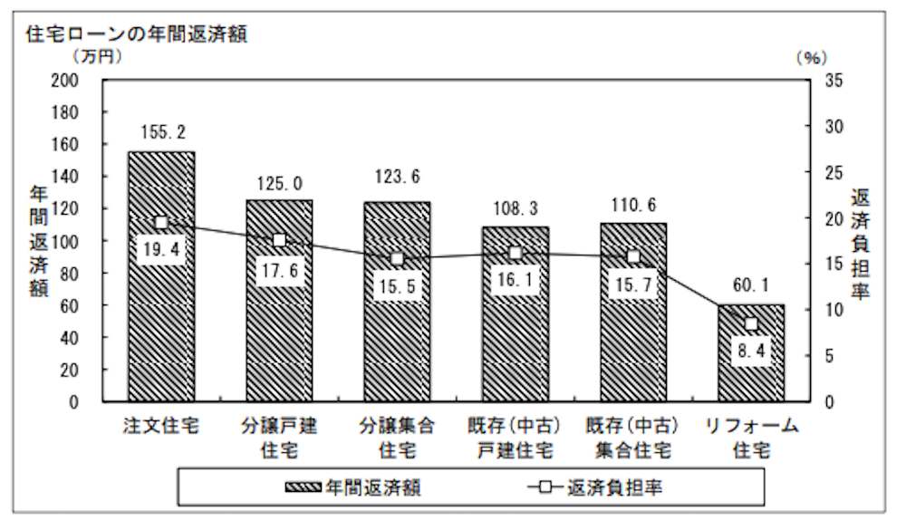 housingloan_100000yenpermonth_hard_14.png