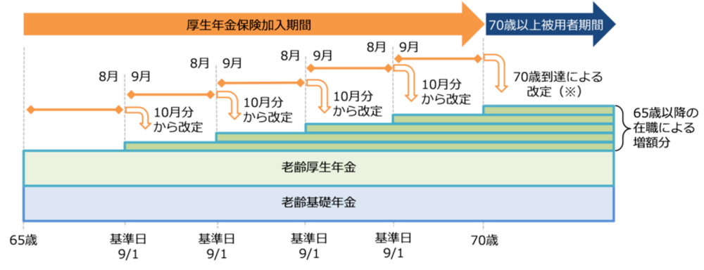 how-to-work-after-65-on-full-pension_6.png