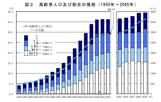 retirement-alone-cost-of-living-home-ownership_08.png