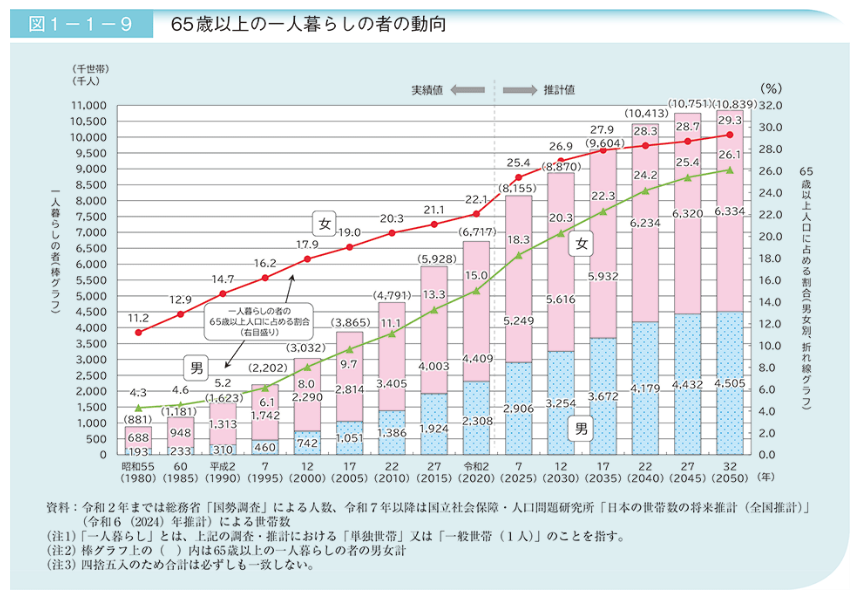 retirement-alone-cost-of-living-home-ownership_09.png