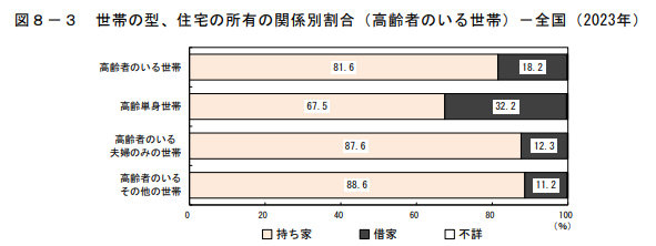 retirement-alone-cost-of-living-home-ownership_10.png