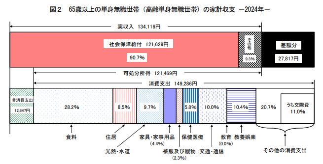 retirement-alone-cost-of-living-home-ownership_11.png