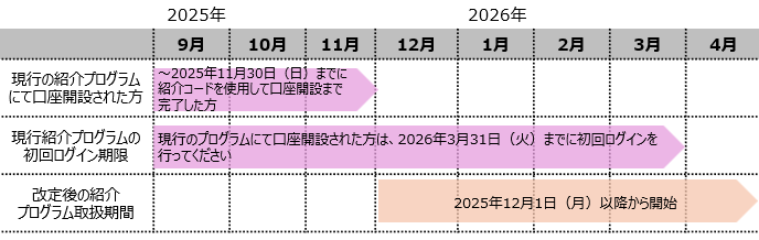 修正_スケジュール.png