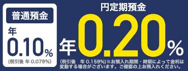 円定期預金 年0.20％
