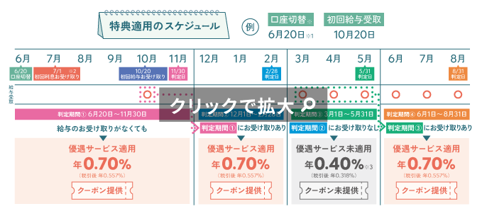 スケジュール