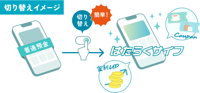 切り替えイメージ