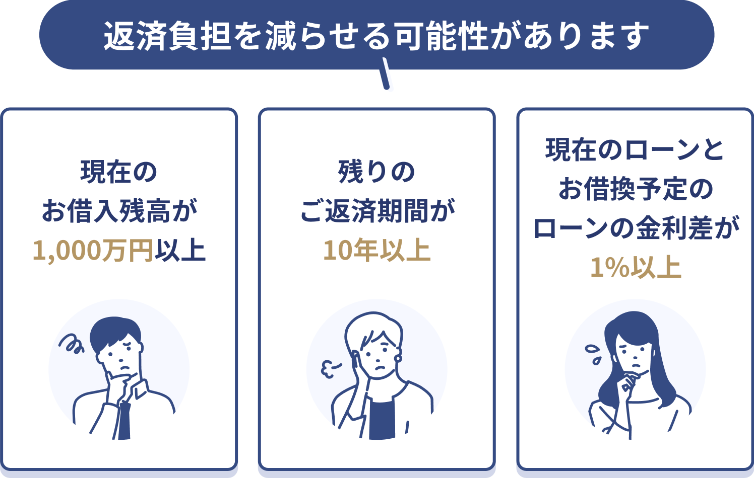 返済負担を減らせる可能性があります