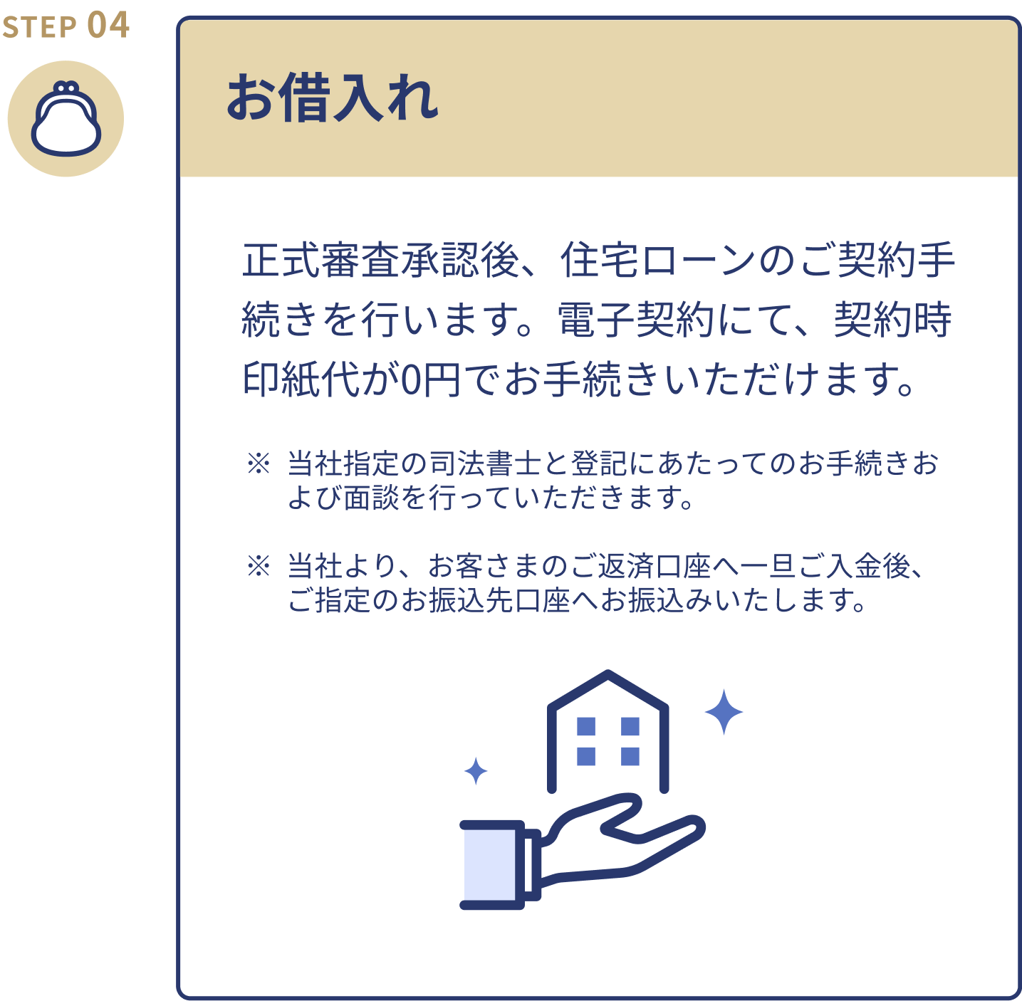 STEP04 お借入れ