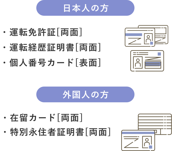 日本人の方：運転免許証[両面] ・運転経歴証明書[両面]・マイナンバーカード[表面]のいずれか。外国人の方：在留カード[両面] ・特別永住者証明書[両面]のいずれか