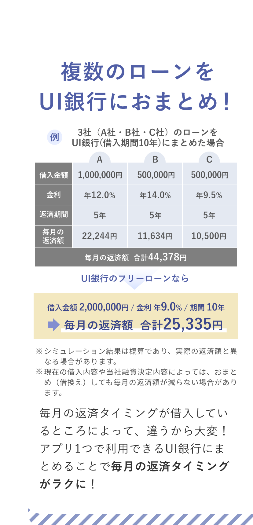 複数のローンをUI銀行におまとめ！